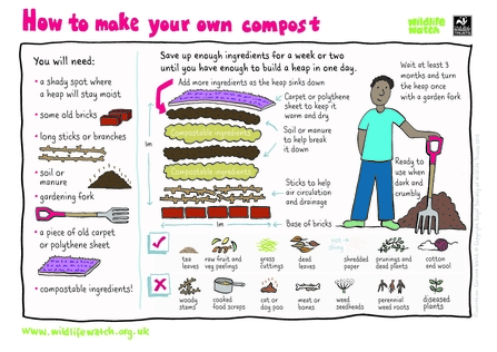 how to make compost